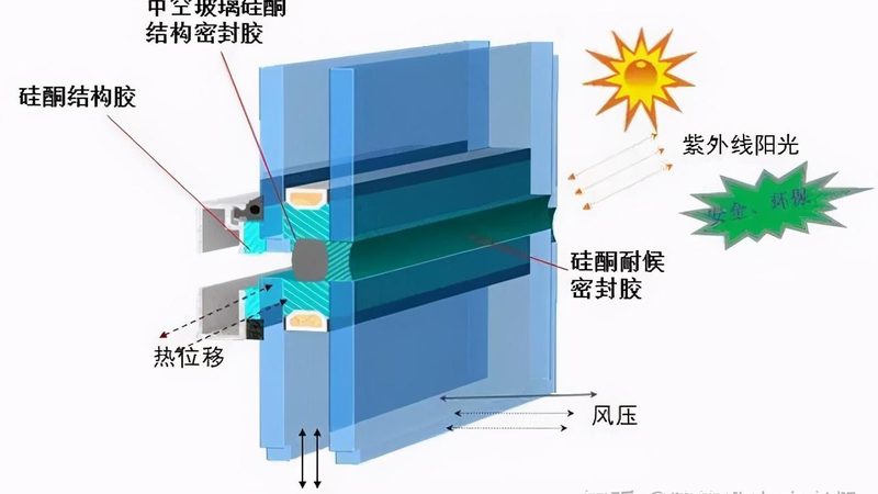 门窗安装玻璃压条怎么装
